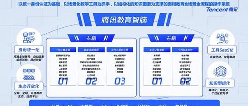 译泰与腾讯研发教育智脑 助力教育评价改革